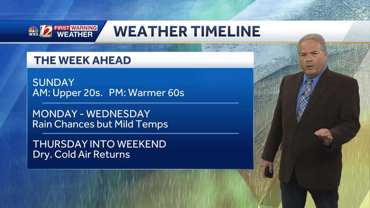 WATCH: Warmer Sunday. Wet Early Week