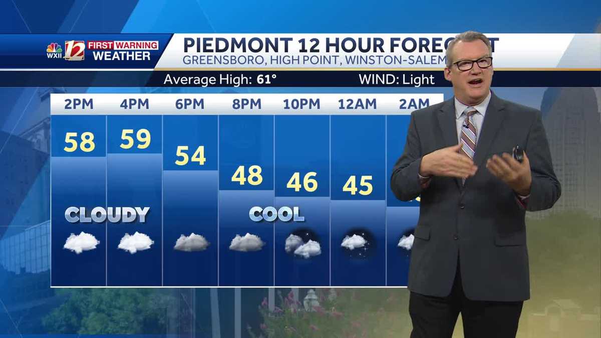 WATCH: Cloudy and cooler Wednesday ahead of late week rain chance