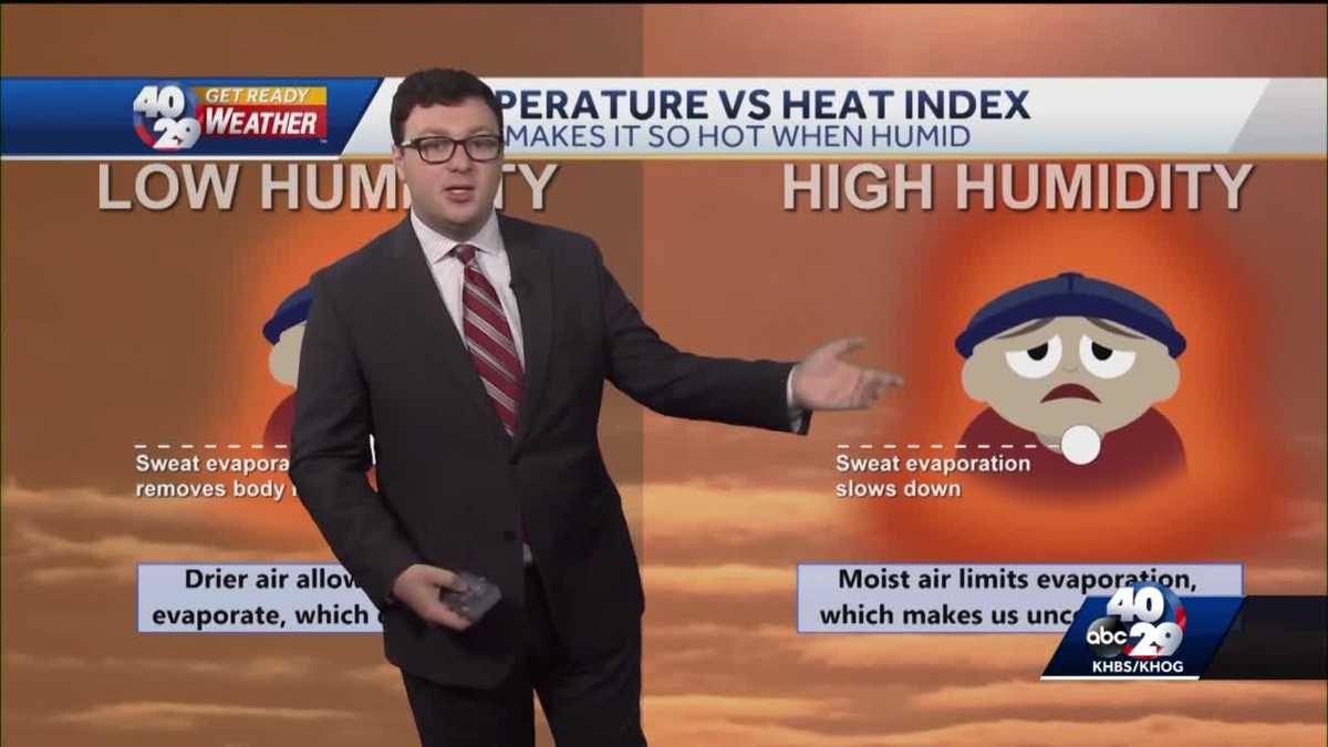 why-does-humid-heat-feel-hotter-than-a-dry-heat