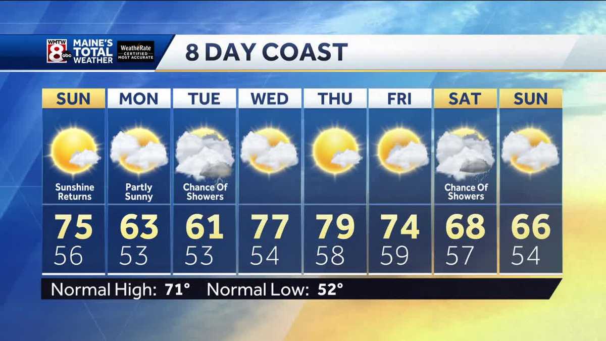The rain ends as sunshine returns to finish the weekend