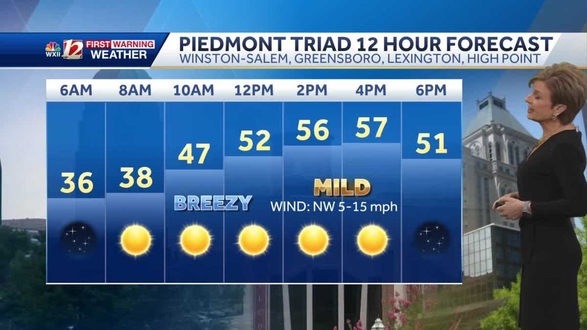 WATCH: Sunny Monday, milder temps this week