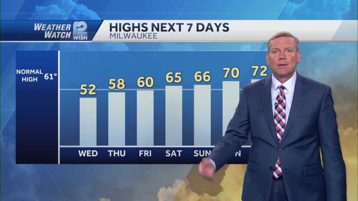 Weather: Nasty To Nice