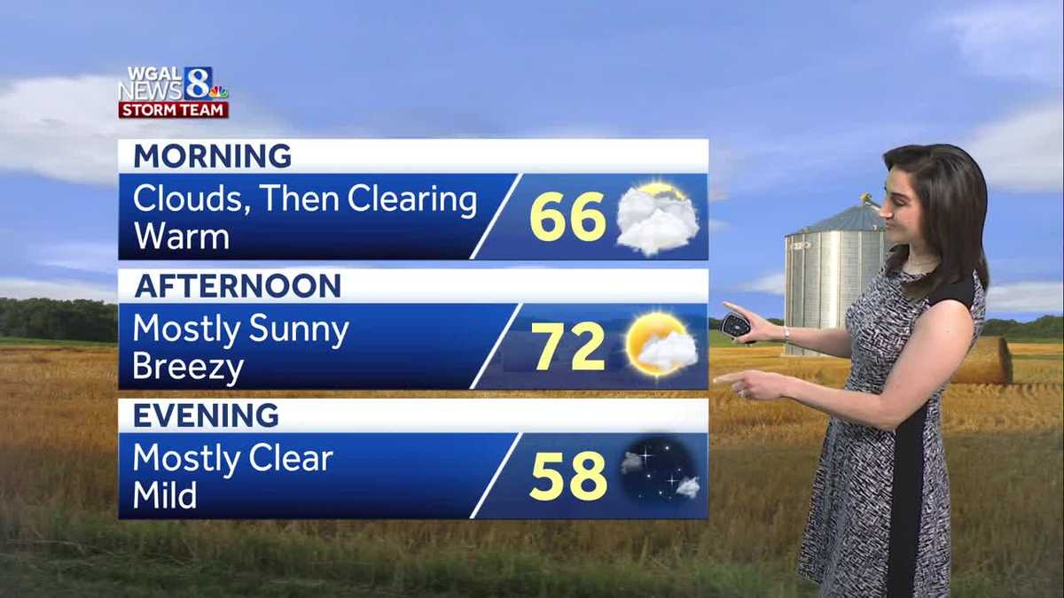 Mild and breezy today, cooler temperatures this weekend