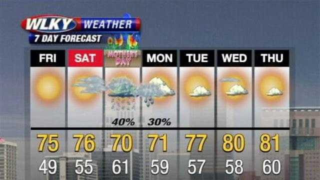 Weather Webcast