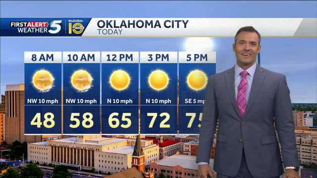 FORECAST: 70s today, 90s this weekend - Vimarsana News