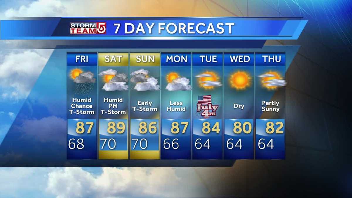 Video: Cindy's 4th of July weekend forecast