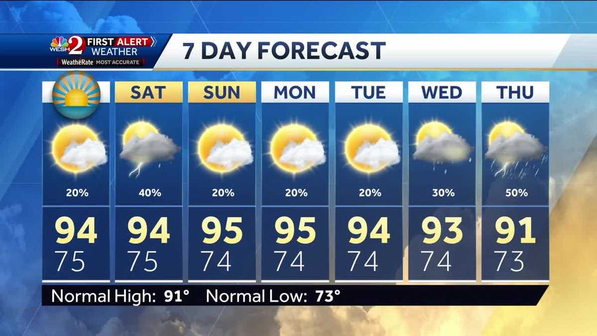 Temps in the 90s Friday