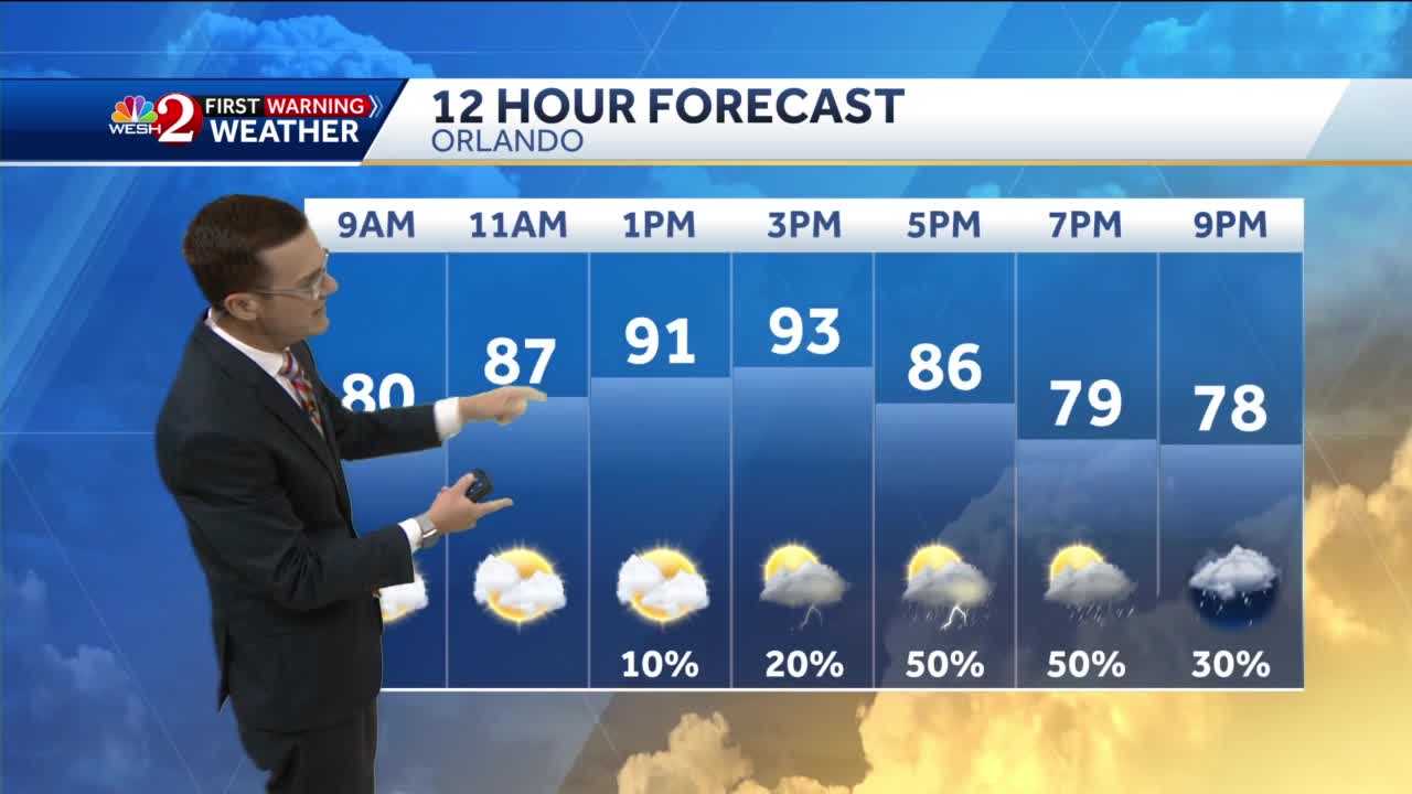 Timing Out Your Sunday Storms