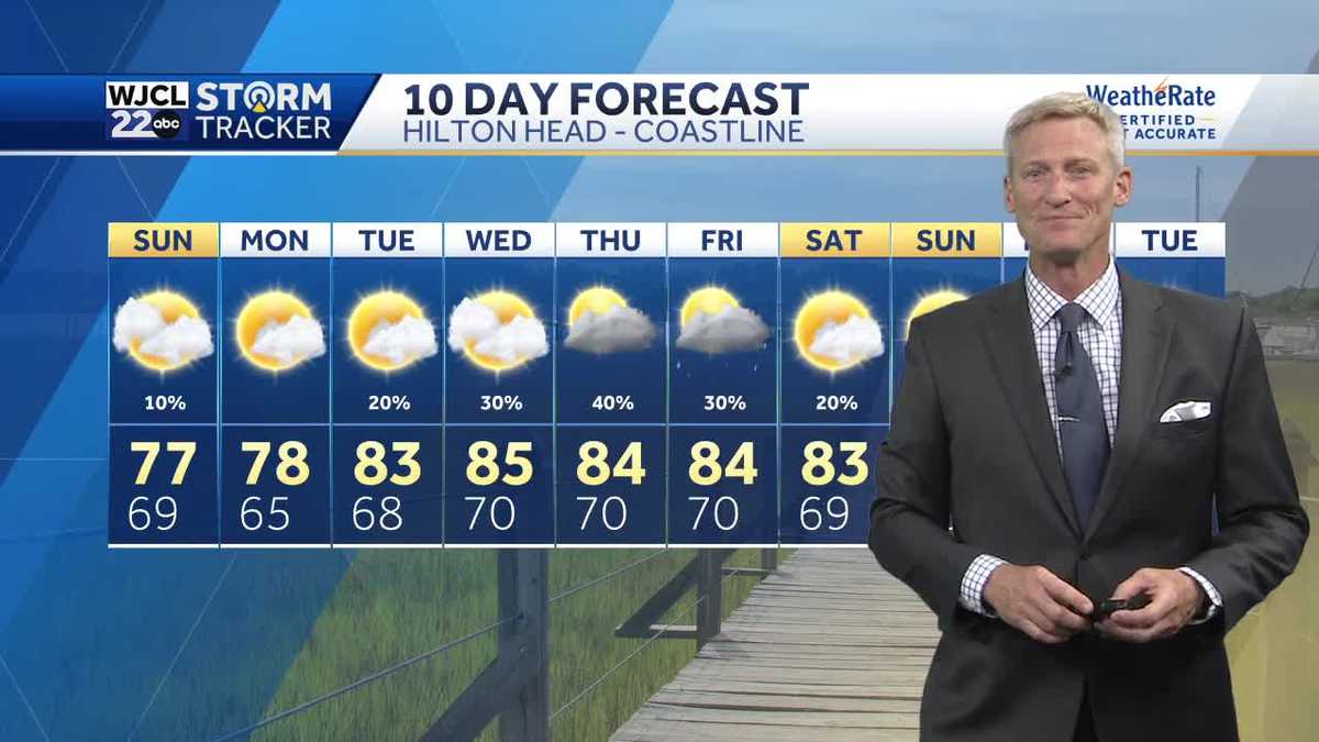 Summer-like temperatures expected as we head into the work week