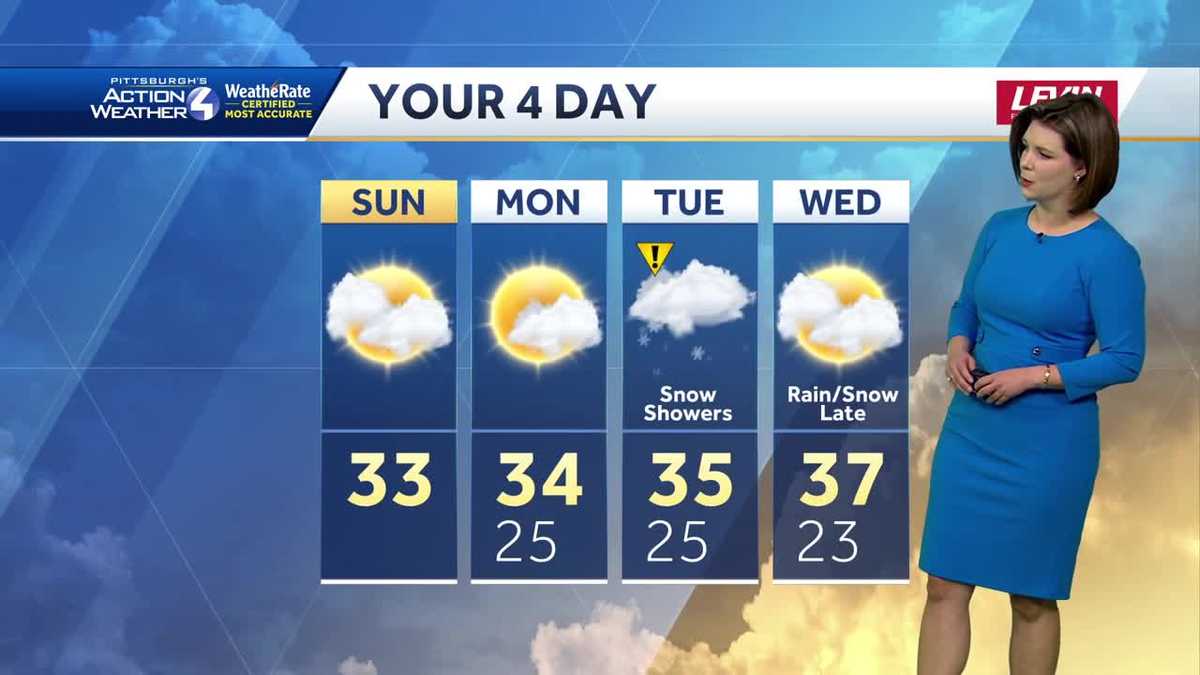Quiet ahead of 2 Impact Days for Western PA