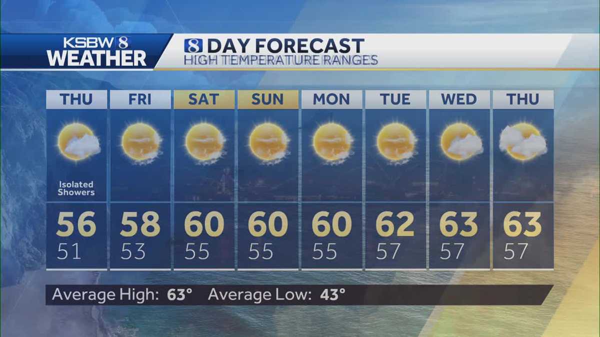 Colder temps for Thursday with some showers