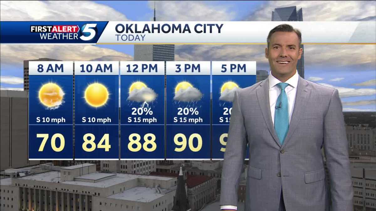 FORECAST Low Rain Chance Today Humid