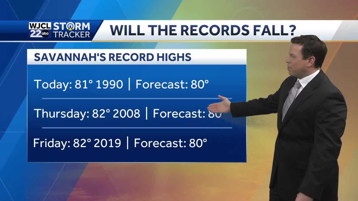 Warm weather this afternoon with near record highs
