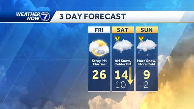 Colder temperatures with occasional light snow this weekend