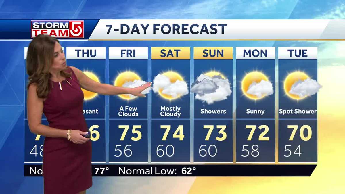 Video: Pleasant days before some rain moves in