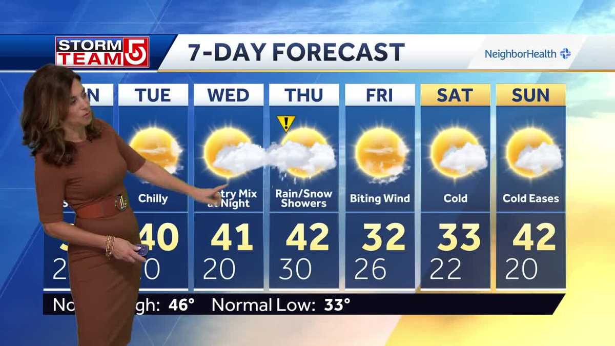 Video: Mostly sunny with temps in high 30s