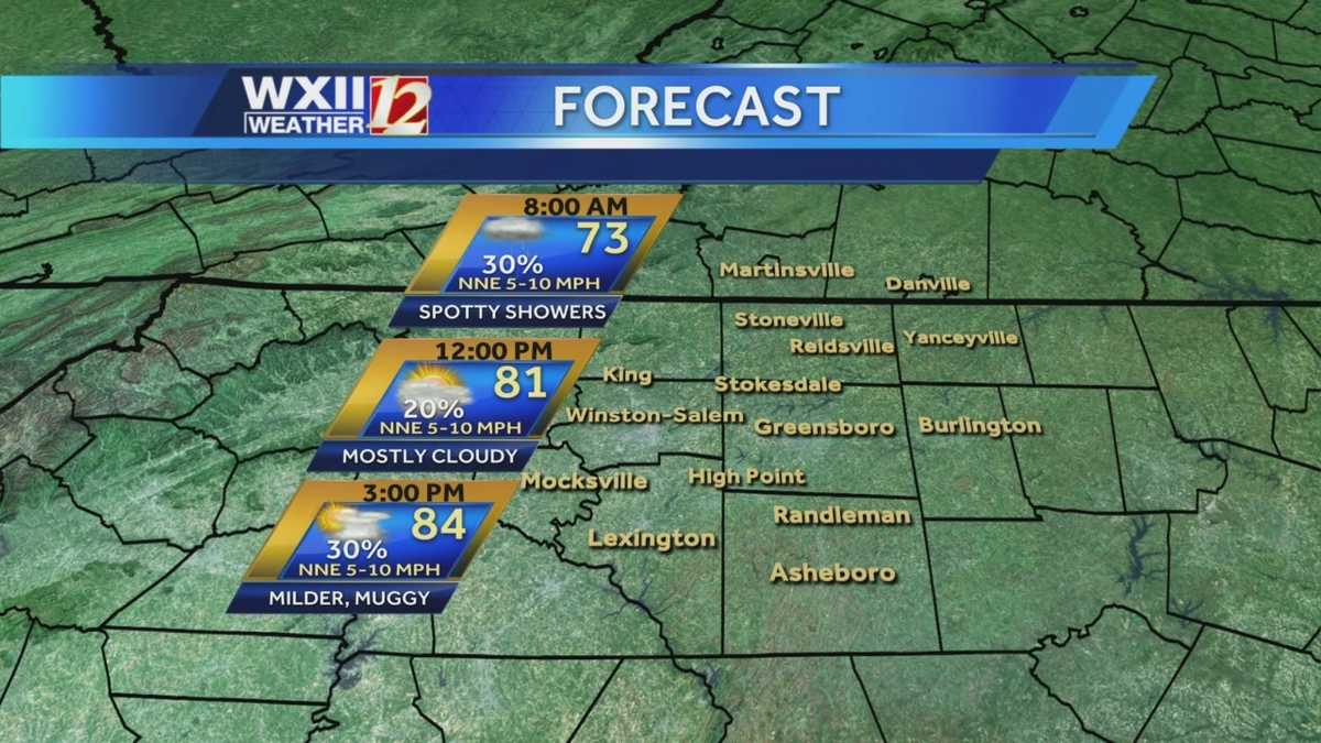 Brian Slocum's 7day forecast