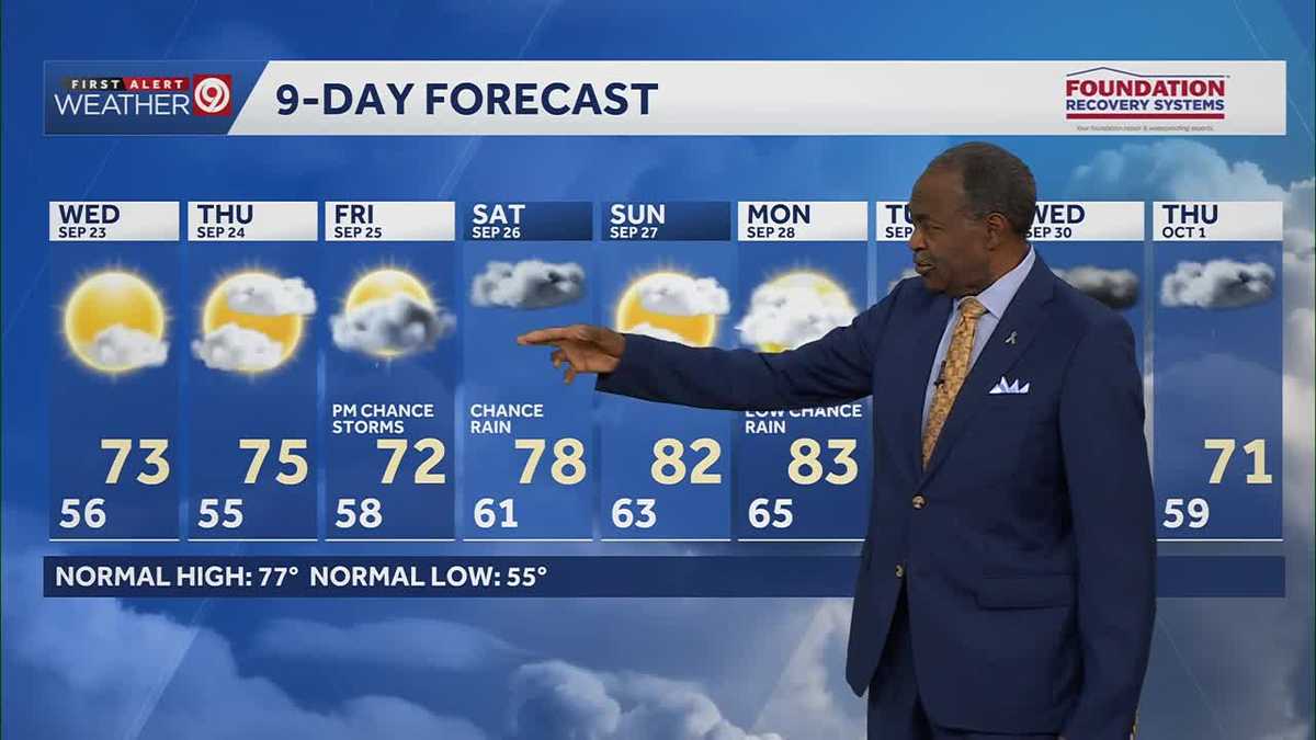 Fall is finally here! Comfortable temperatures around the Kansas City metro this week
