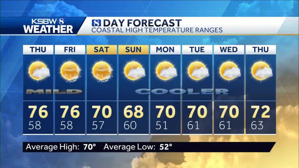 Subtle Changes in our Local Temps into the Weekend