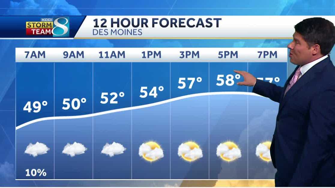 Iowa weather: More rain chances to come this week