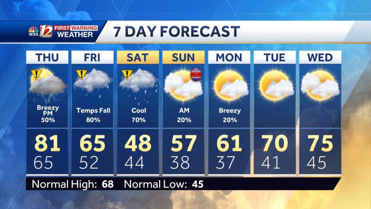 WATCH: Increasing storm risk Thursday, cooler and wetter weekend
