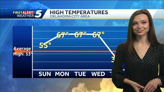 FORECAST: Chilly today, warm up on the way - Vimarsana News