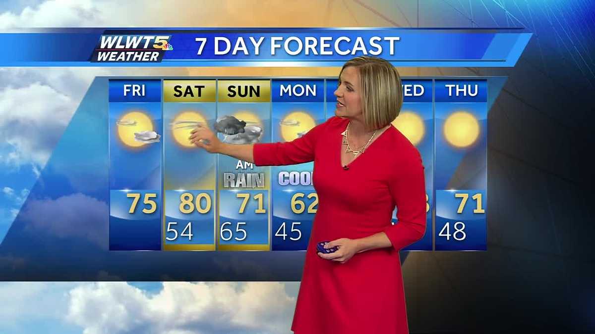 Sunshine and some rain this weekend