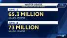 vlog Investigates: Water demand shot up day before lawn watering ban began, data shows