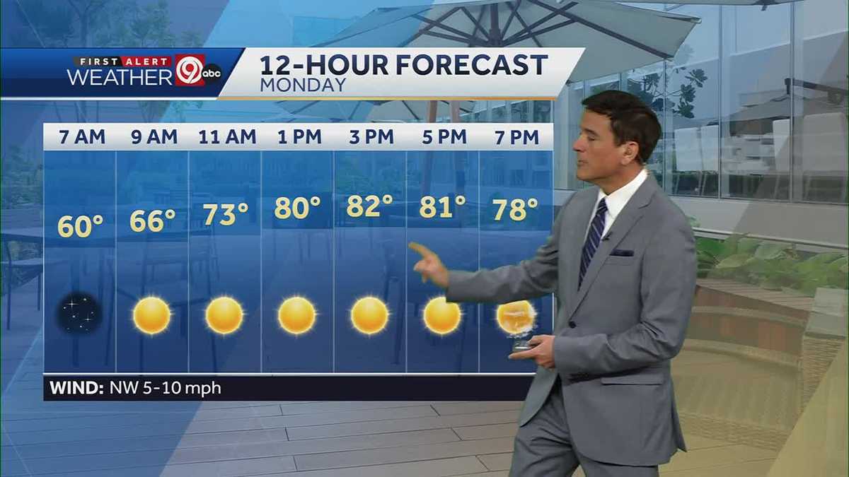 Sunshine takes over to start the week in Kansas City