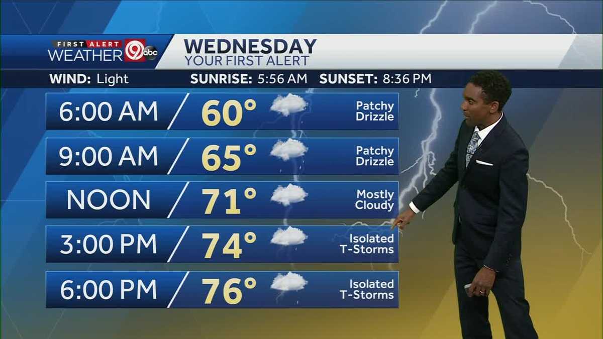 Patchy drizzle, isolated storms for your Wednesday