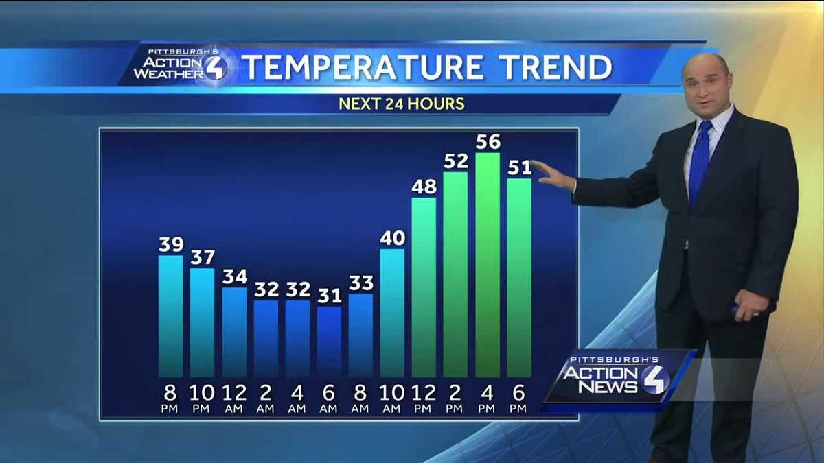 Warm To Start The Week, COLD To Finish