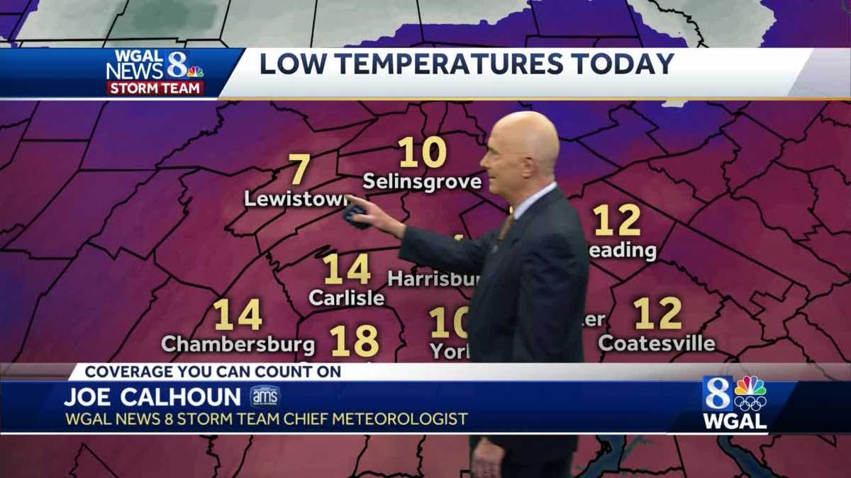 Temperatures Head Up