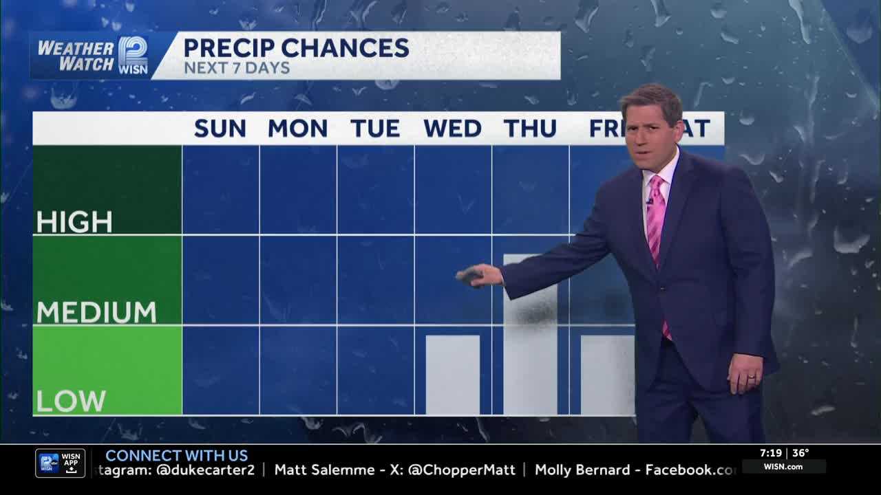 Weather Watch 12: Breezy but sunny for Easter Sunday