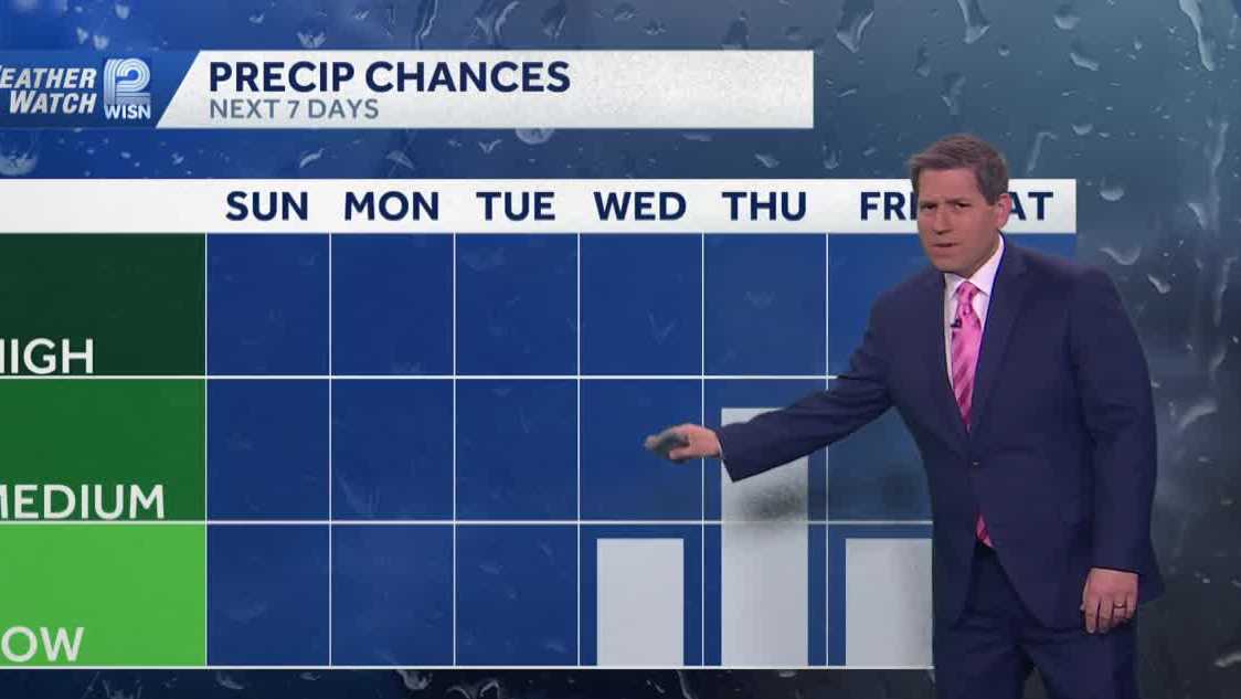 Weather Watch 12: Breezy but sunny for Easter Sunday