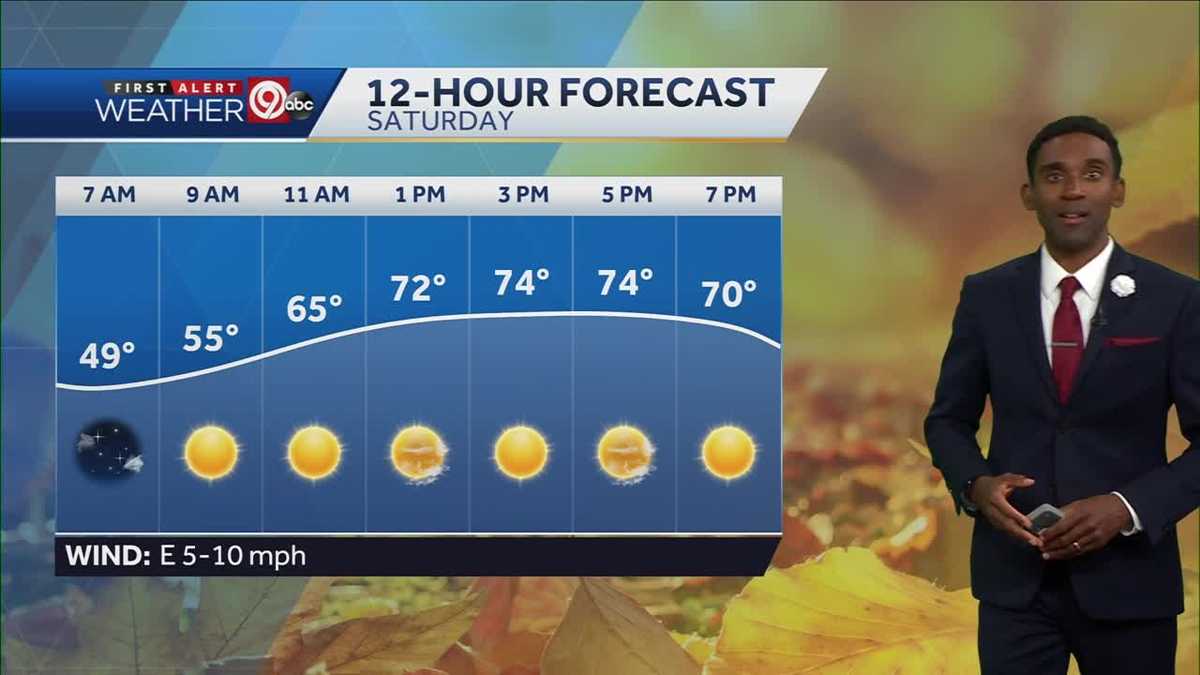 KANSAS CITY WEATHER: Sunny and warm this weekend