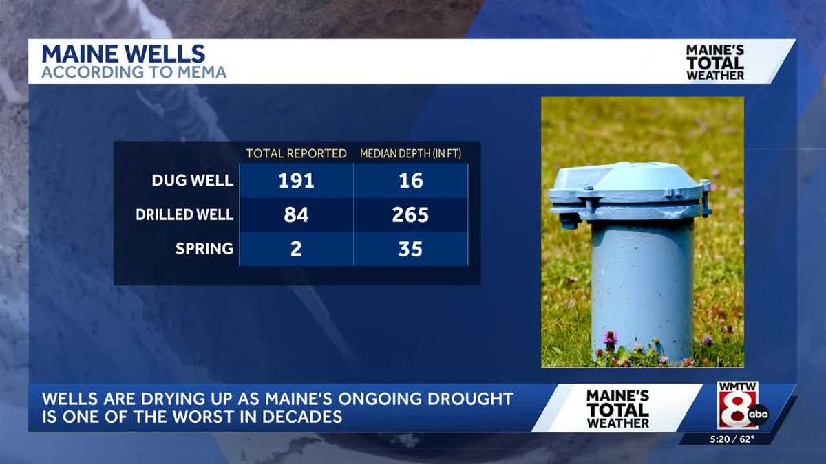 Maine's worsening drought leaves more wells dry - WMTW