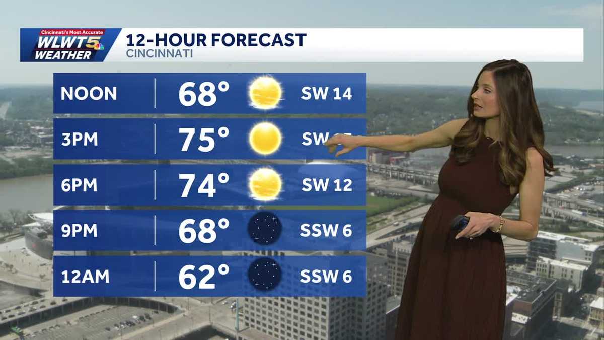 Weak cold front brings spotty showers to Cincinnati Friday