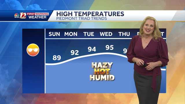 WATCH: Hotter Holiday Highs, Plus a Heat Wave Devleoping - Vimarsana News