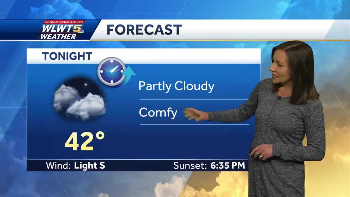 Dry skies and warmer temperatures