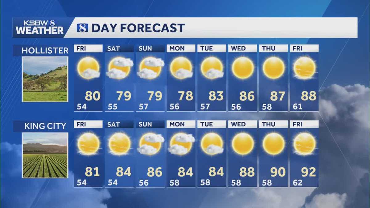 Cooler into the weekend with the return of the marine layer