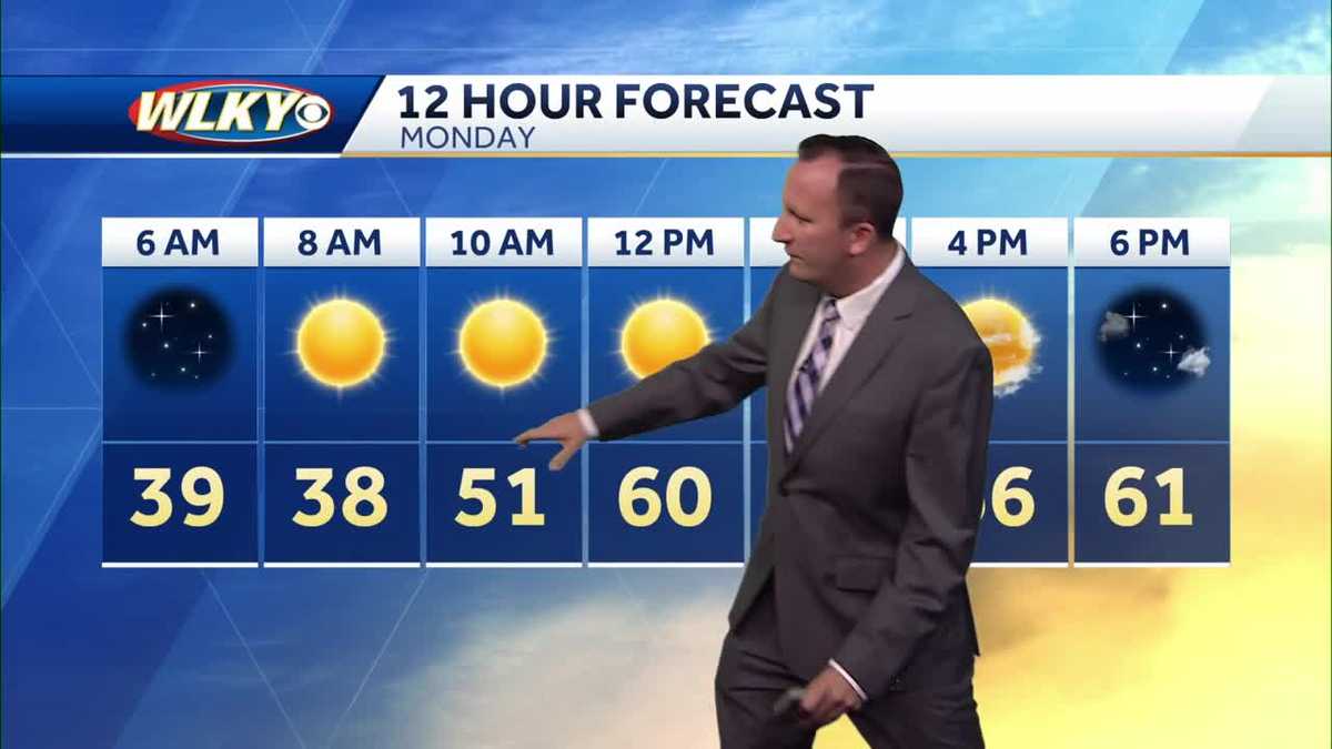 Pleasant and mild for Monday
