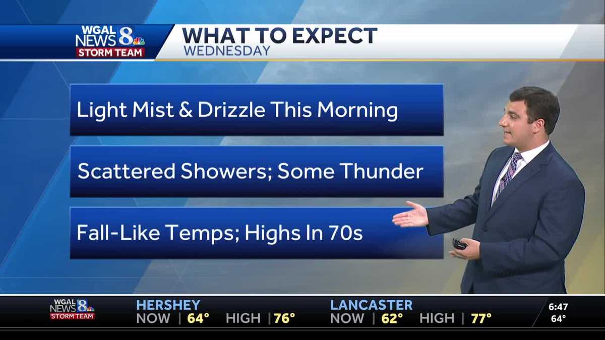 Cloudy & Cool, Scattered Showers & Thunderstorms On Wednesday