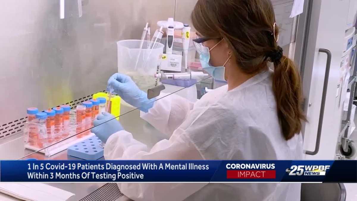 Mental health impact of Covid