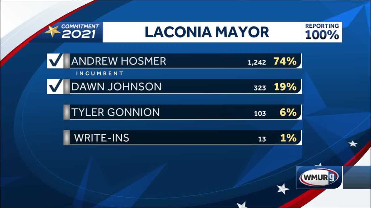 Laconia municipal primary results reported, mayoral candidates Hosmer
