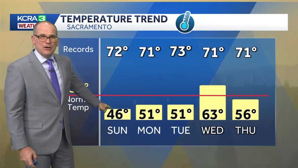 NorCal forecast: Calm and a little cooler Thursday