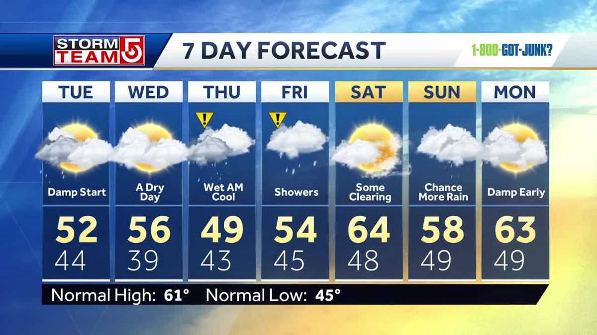 Video Damp start, dry finish today