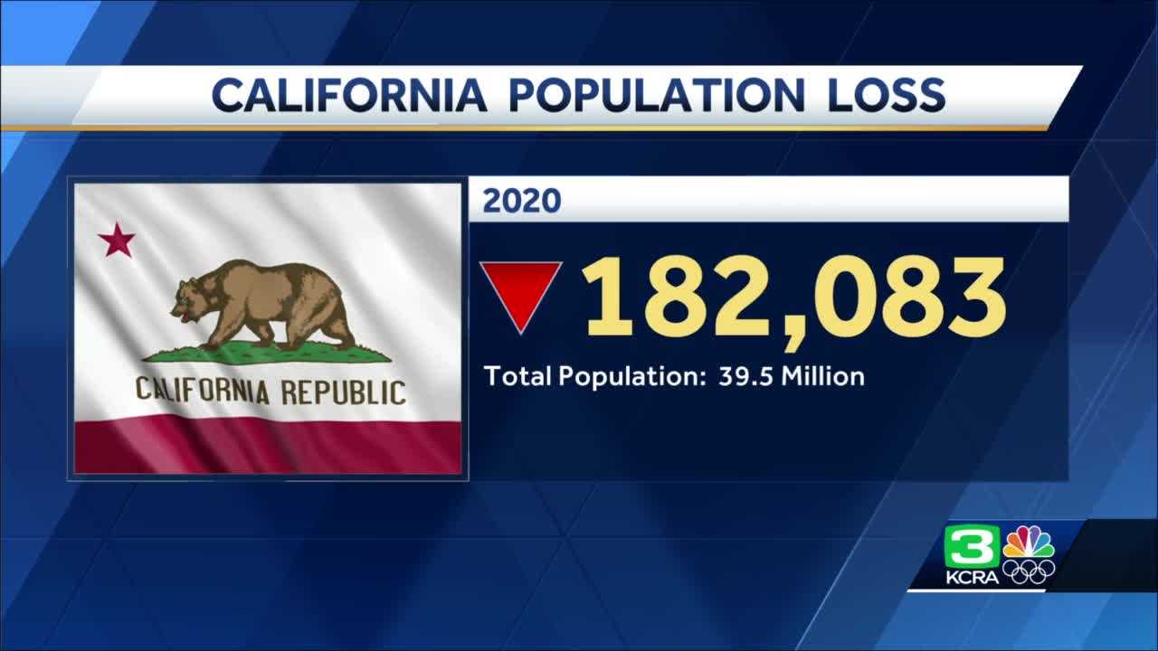 California Reports First Ever Yearly Population Decline   6f4c4ae0 7bf1 4d23 A560 189cb5ec3950 Image 