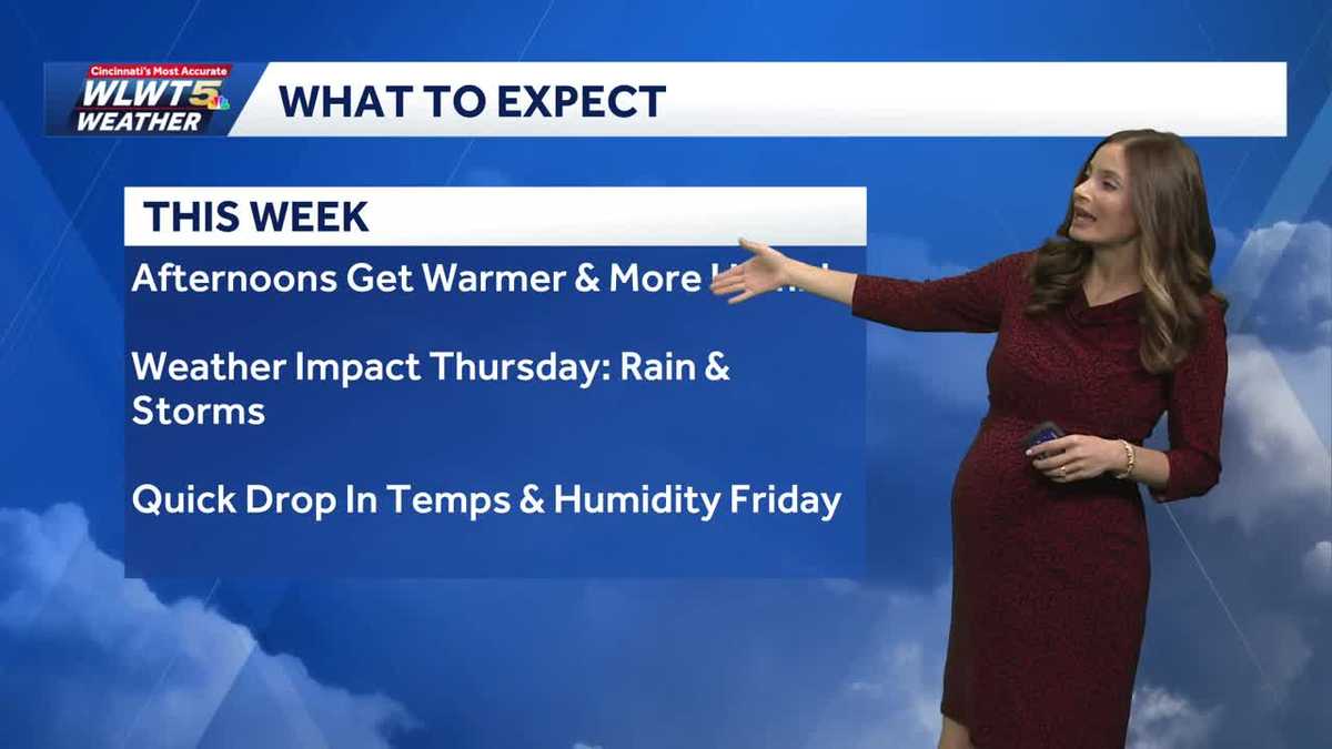 Tracking Changes: Warmer weather & late-week rain arrives in Cincinnati