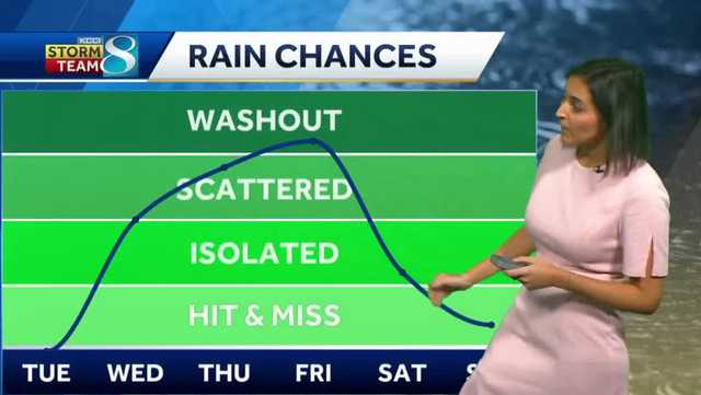 Iowa weather: How much rain will we get this week? - Vimarsana News