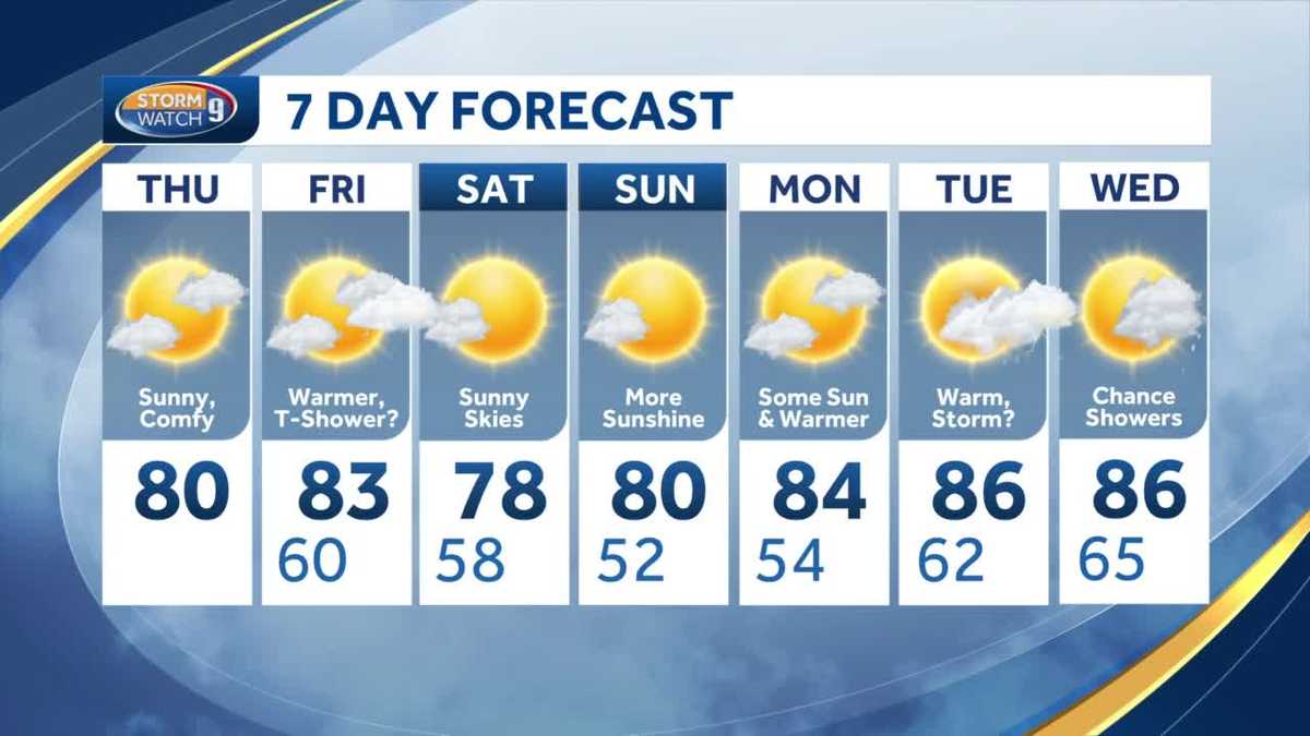 NH forecast: Sunny, comfy Thursday; shower possible Friday